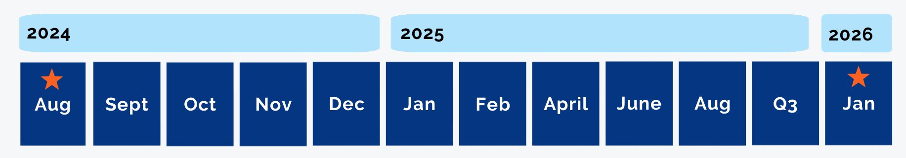 bp-nom-timeline.png